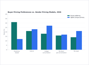 Outcome-based pricing demand overhang