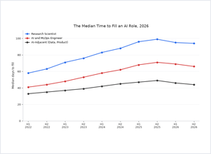 Median time to fill AI roles chart