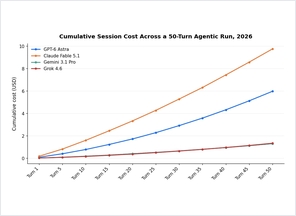 Token burn chart