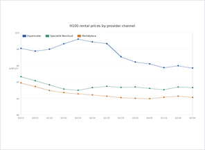 H100 channel pricing chart