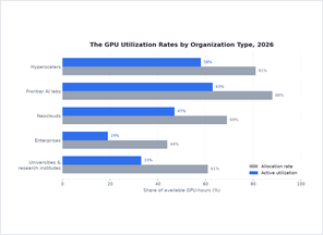 Enterprise vs frontier lab GPU utilization grids
