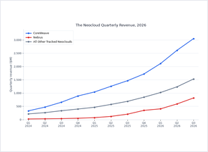 Neocloud quarterly revenue chart